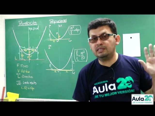 PARABOLAS - GEOMETRY