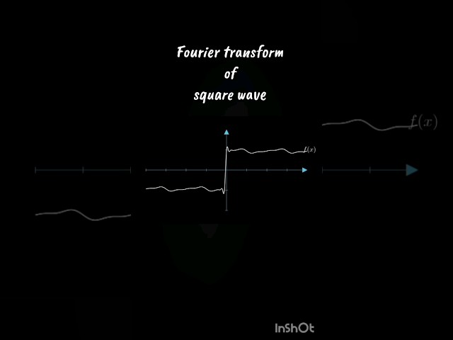 Fourier transform of square pulse in #python & #manim