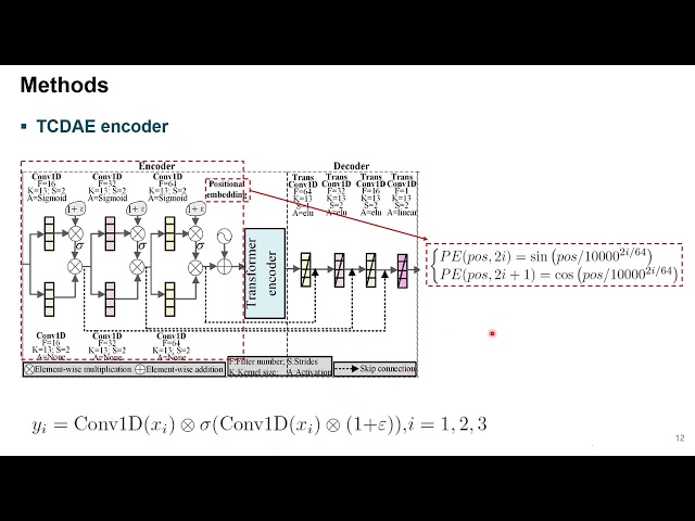 Elimination of Random mixed noise in ECG using Convolutional DAE with Transformer encoder