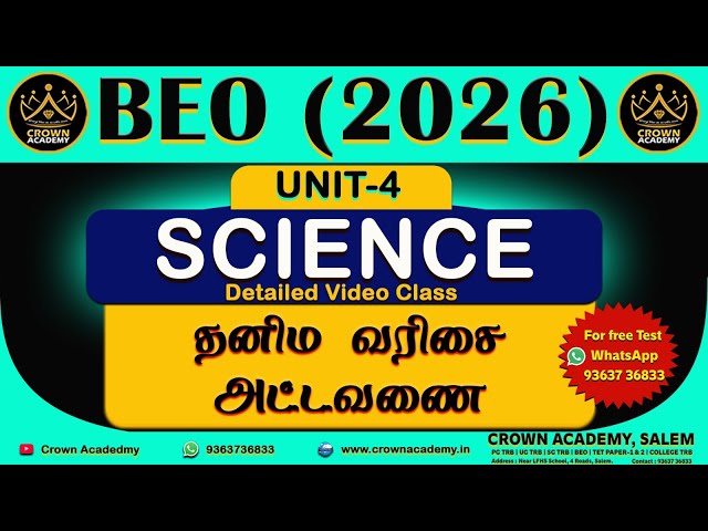 BEO 2025: UNIT IV – GENERAL SCIENCE (CHEMISTRY) Periodic Table of Elements