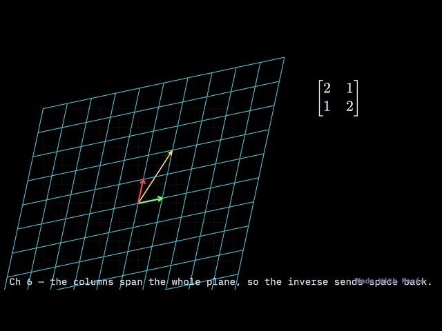 Essence of Linear Algebra in One Animation — Vectors, Basis, Determinant, Eigenvectors — manic