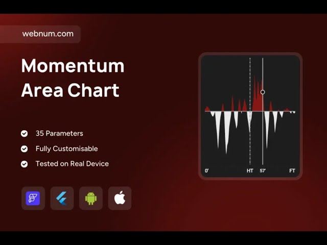 FlutterFlow Momentum Area Chart Widget 📈 #flutterflow #chart #momentum