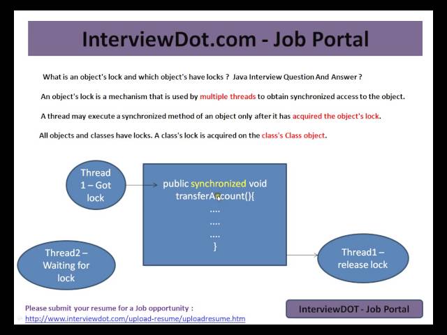 WHAT IS SYNCHRONIZATION IN JAVA JAVA INTERVIEW