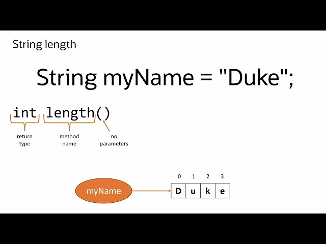 Java Strings 101: Indexing and the Length Method Explained!