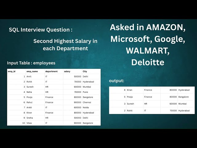 SQL Interview Question | Second Highest Salary | SQL Server | Data Analytics #dataanalytics #sql