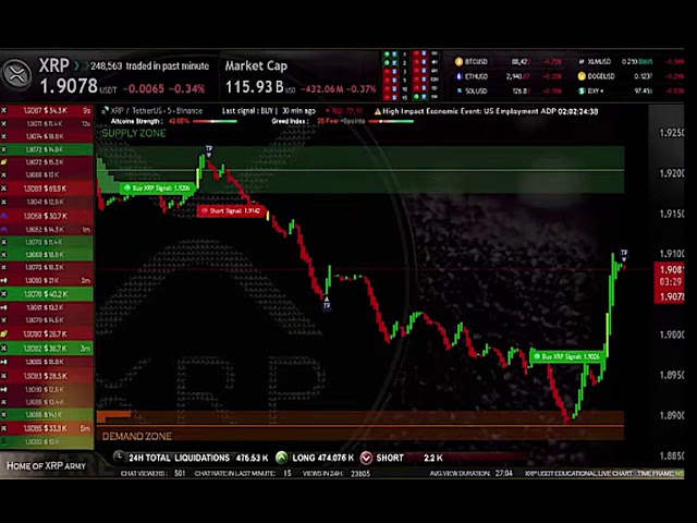 xrp live trading chart (24 hour)