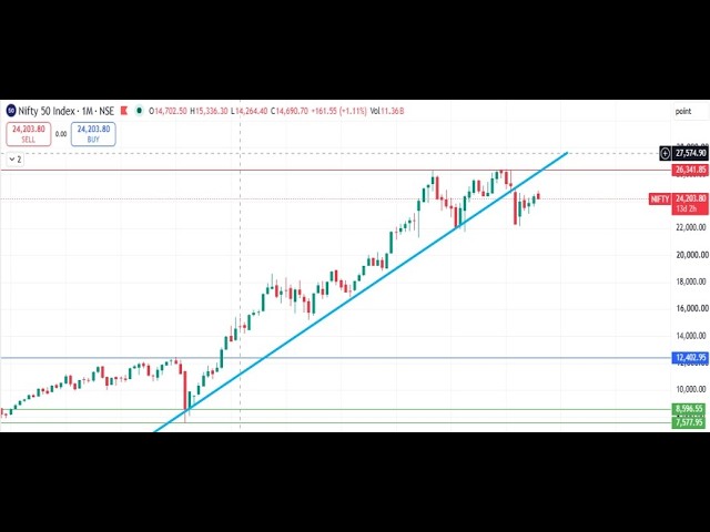 Nifty Analysis tamil | Nifty tomorrow analysis tamil| Tamil info network 