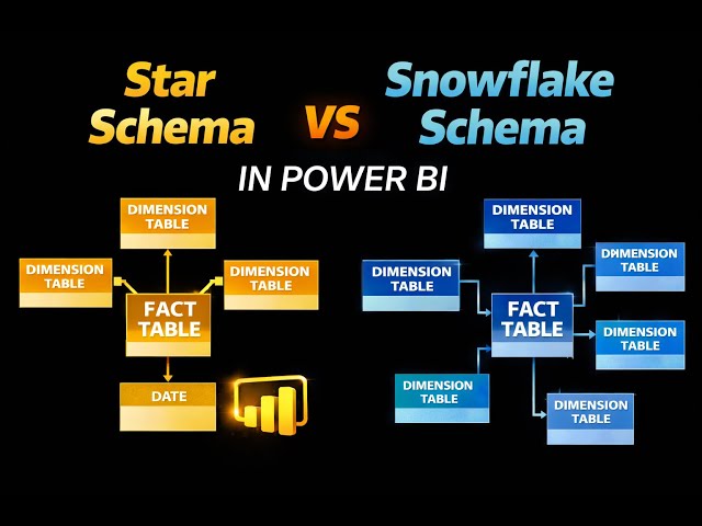 Understand Star Schema vs Snowflakes Schema in Power BI | Important in relationships | Meet Doshi