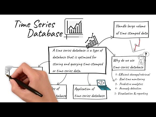 Time Series Databases (Uses, Examples & Application)