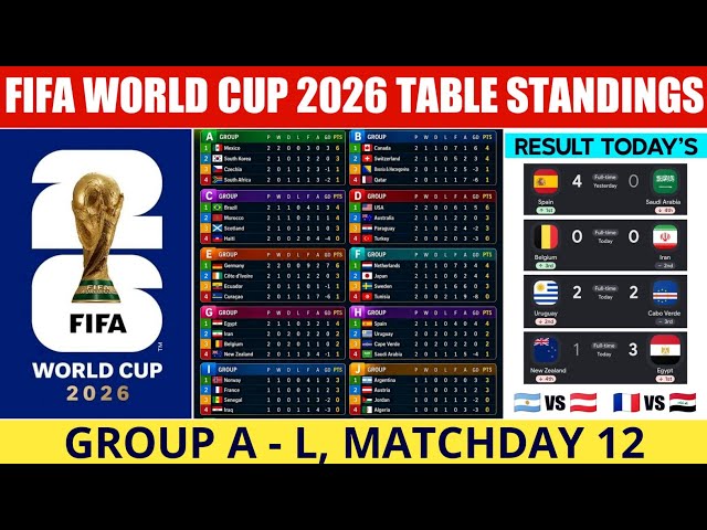 FIFA World Cup 2026 | Match Results & Table Standings | World Cup 2026 | Group A - L Matchday 12