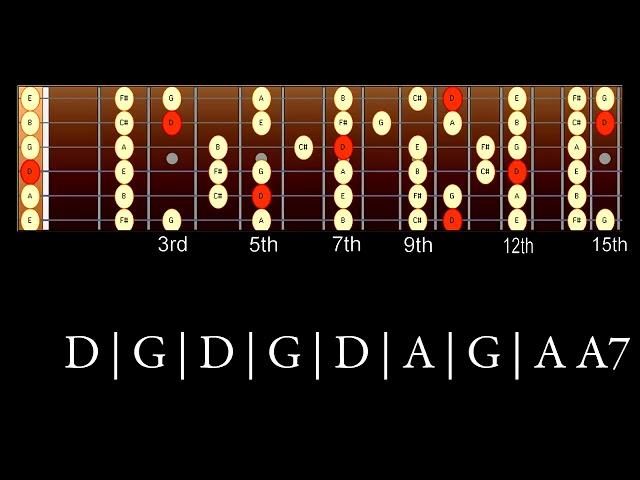 MusicTools - Backing Track D Major