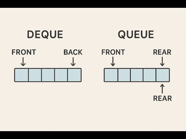 Deque and Queues