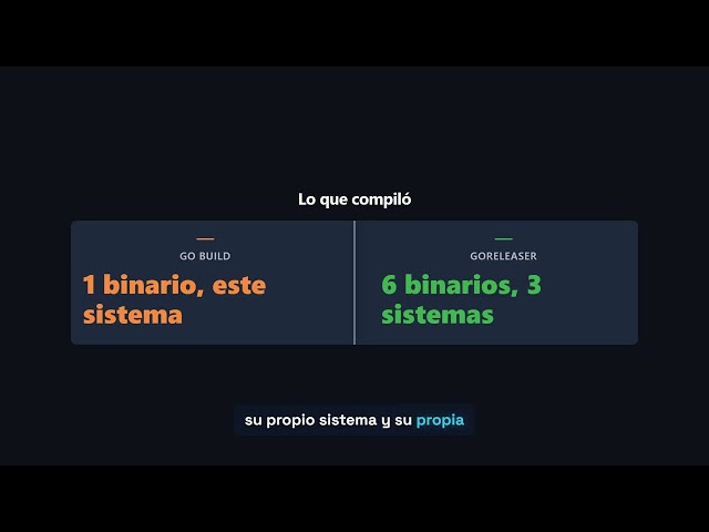 From go build to cross-platform binaries with GoReleaser