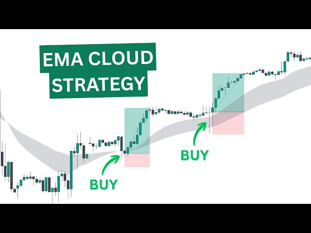 The only EMA strategy I used to make $2,437/day trading