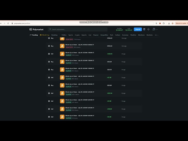Building a Polymarket Trading Bot: Execution, Sizing & Risk