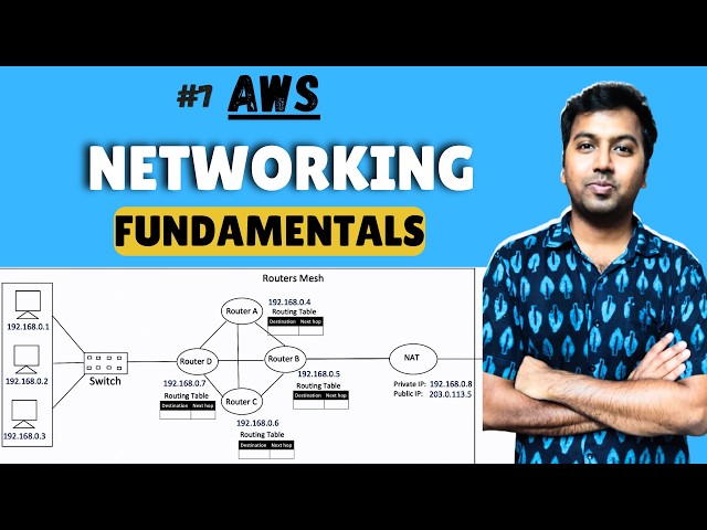 AWS Networking (Part-1): Fundamentals