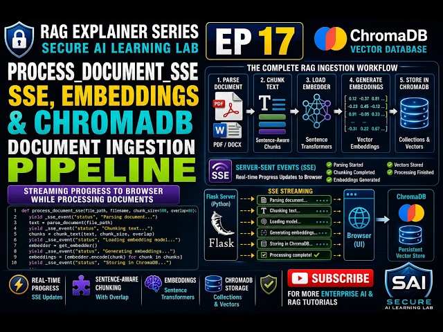 RAG Explainer EP17 | Streaming RAG Ingestion with Flask SSE & ChromaDB