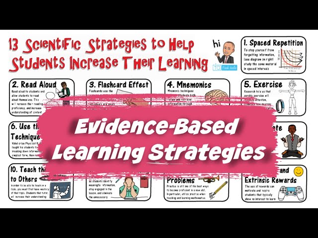 Study Skills & Evidence-Based Learning Strategies
