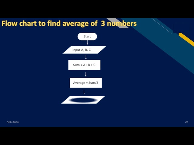 Chapter 1 Programming techniques 10