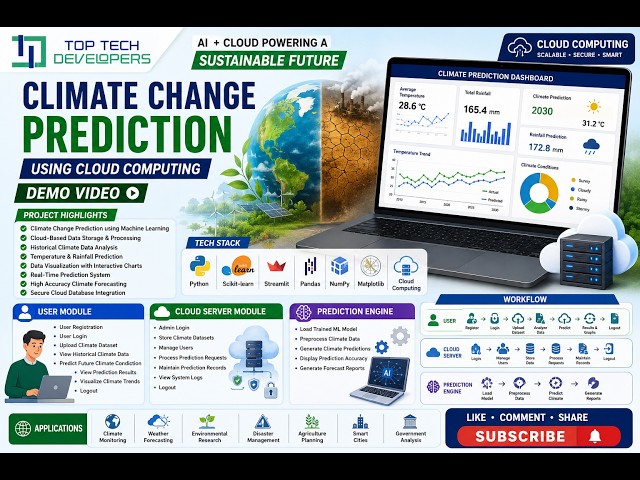 Climate Change Prediction Using Cloud Computing