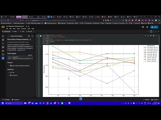 Brandon, Heart Disease Detection Using Machine Learning