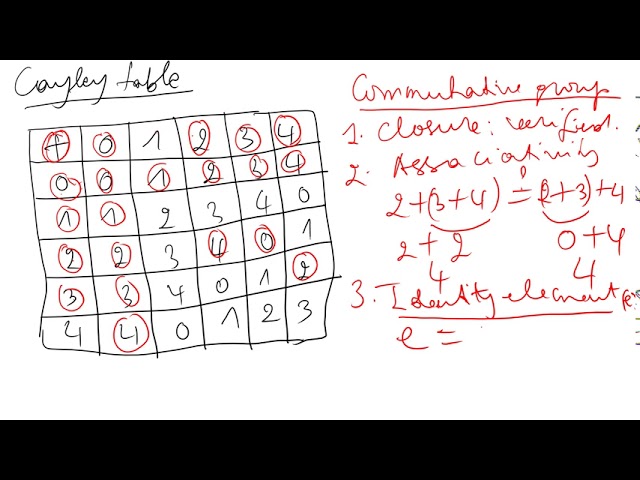 CAYLEY TABLES (Modular arithmetic) Lesson 2