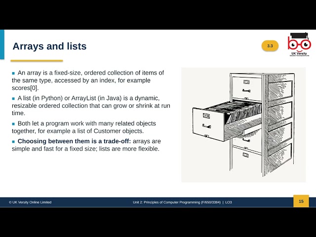 Unit 2 - LO3  Principles of Computer Programming
