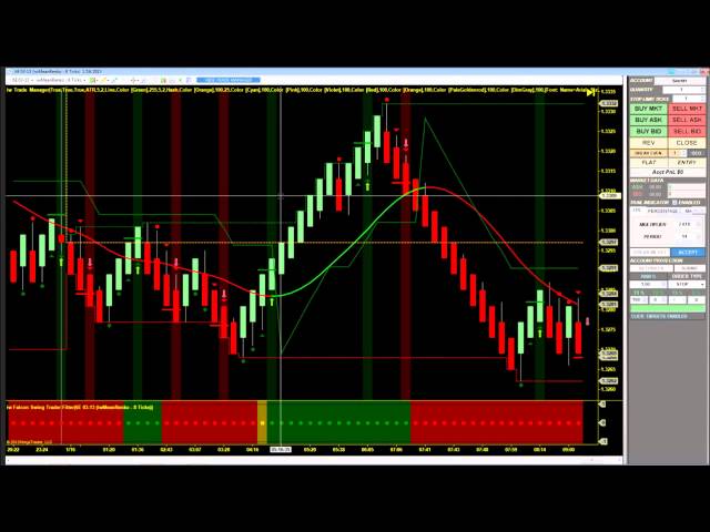 Day Trading System Live Demo | Day Trading Software and Indicators for Ninja Trader