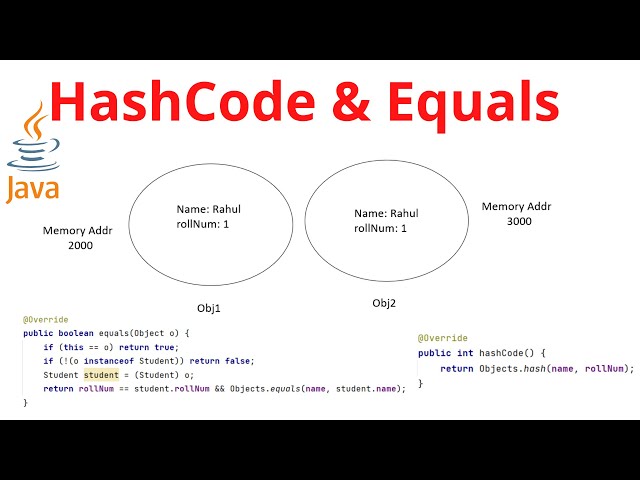 Why is it important to override the hashCode and equals method of Object class in Java?