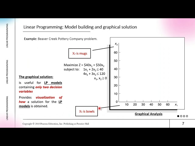 Course on Optimization Methods For Energy Systems- Session 2