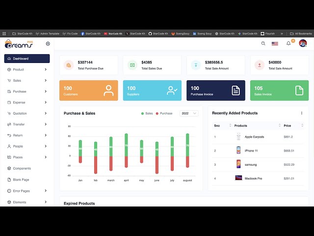 Laravel Admin Panel Inventory Management | Beginner to Advanced Guide