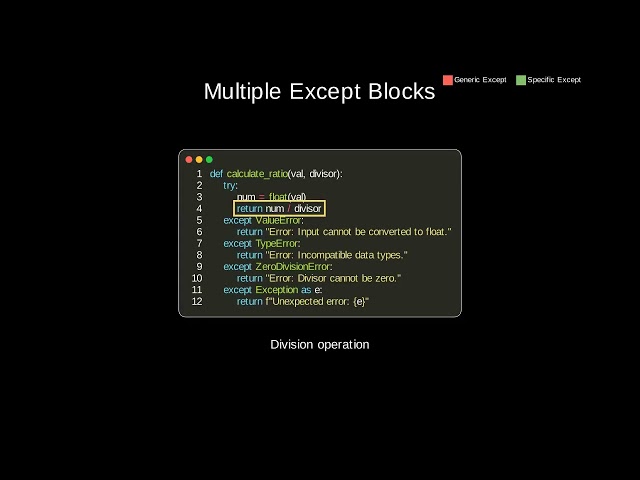 Catching Specific Exceptions in Python