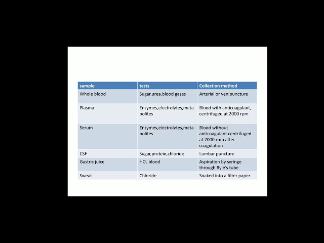 Biochemistry 1MBBS,clinical chemistry
