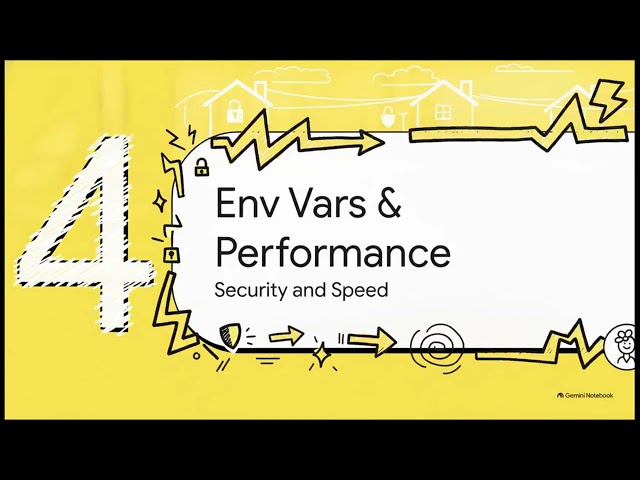 Code Review: Architectural Audit — Day 18 Next.js Performance & Patterns | Next.js Masterclass 2026
