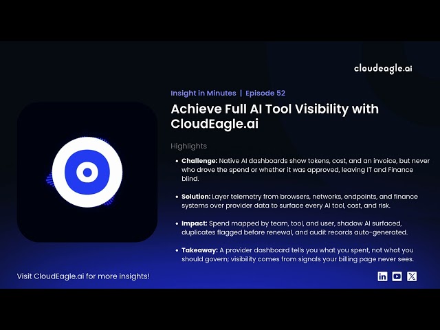 Achieve Full AI Tool Visibility with CloudEagle.ai
