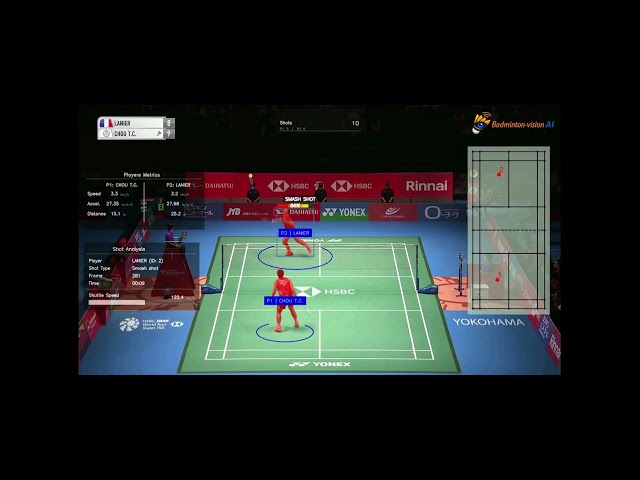Badminton-VisionAI – Player Tracking, Mini-Court Projection & Shot Analysis