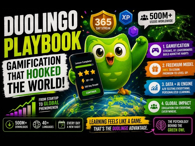 Duolingo Gamification Strategy Explained: How a Green Owl Built Global Growth