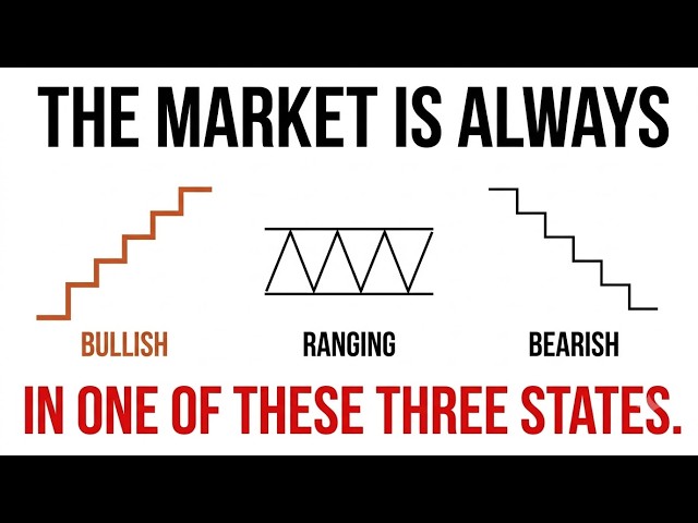 The Exact Moment the Trend Died — And Why Most Traders Missed It (Video 7)