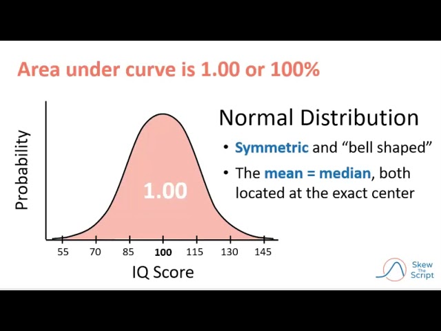 Statistics 3.7 - Continuous Random Variables & The Empirical Rule