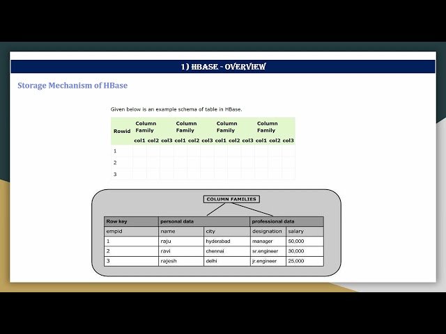 Hbase1