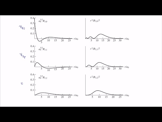 Hydrogen 6: Radial distribution functions