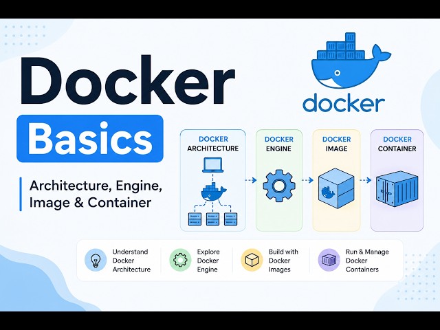 Docker Fundamentals Made Easy | Docker Architecture, Engine, Images & Containers