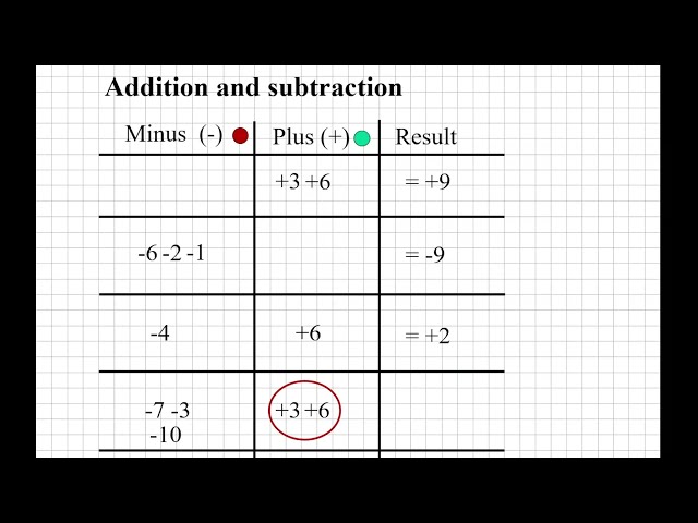 Master Negative Number Operations in 7 Minutes