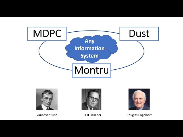 Montru - theories behind