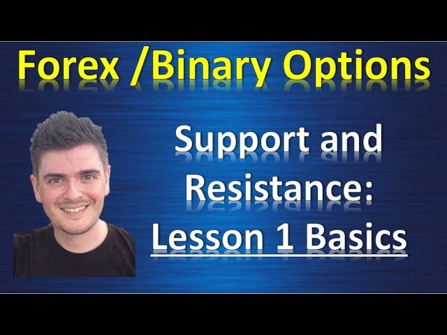 Lesson 1 best support and resistance series basics      Forex Binary Options