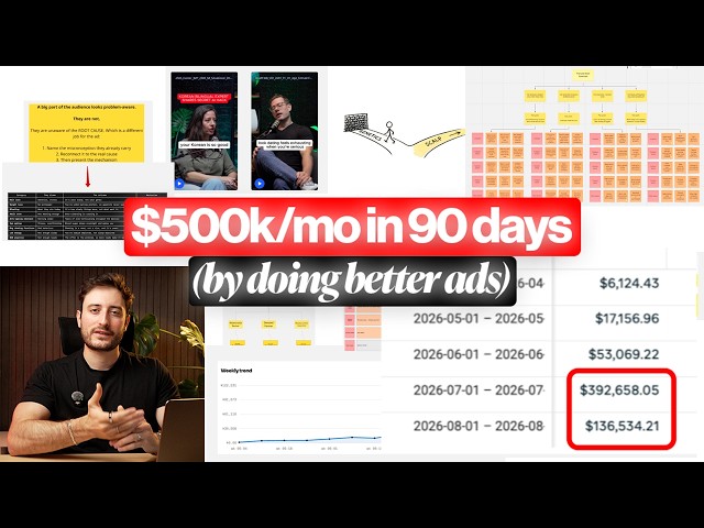 How I Scaled a Quiz Funnel App to $500k/Month on Meta Ads (with Stealth Creatives)