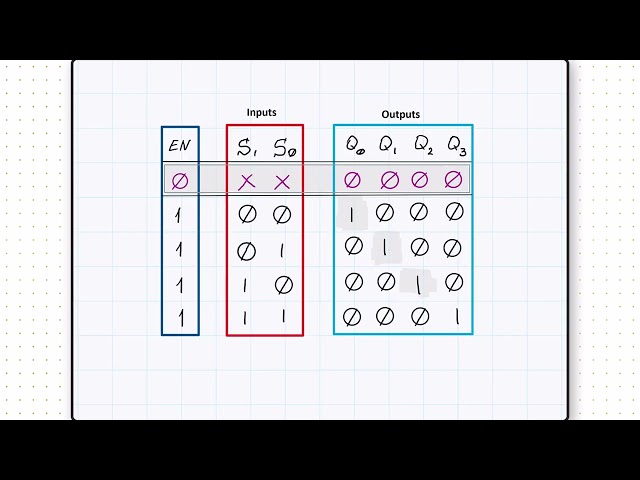 Active High Decoder (solved example)