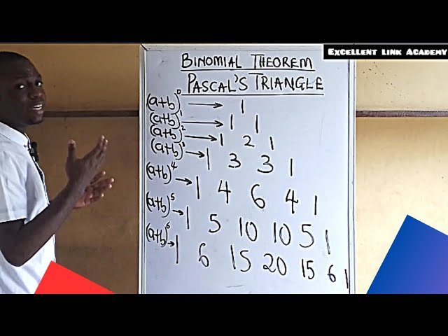 BINOMIAL THEOREM ( PASCAL'S TRIANGLE METHOD)#binomial_theorem #excellentlinkacademy