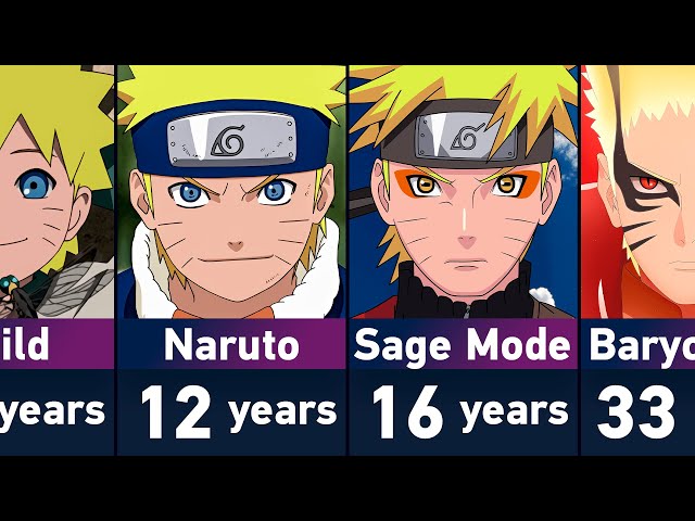 The Evolution of Naruto Uzumaki in Naruto and Boruto