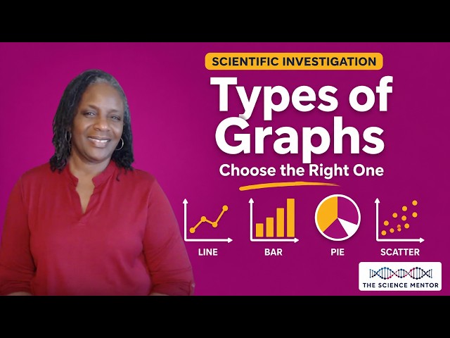 How to Choose the Right Graph for Scientific Data